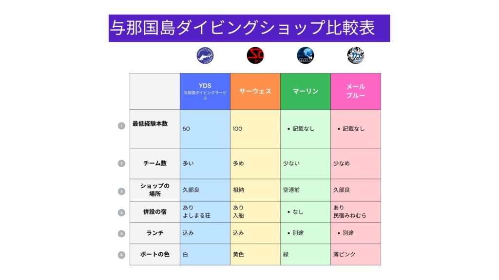 与那国島ダイビングショップ比較表