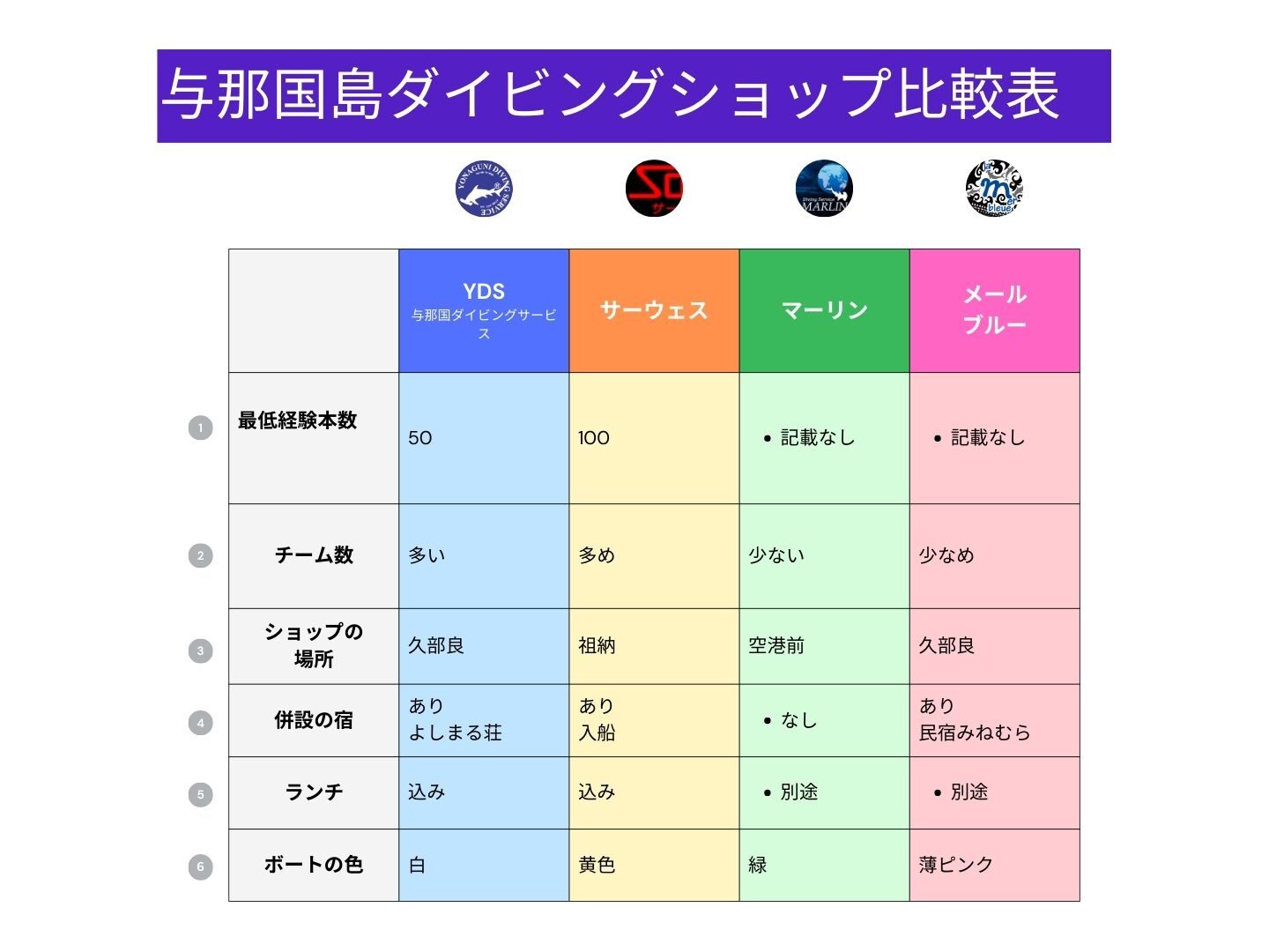 与那国島ダイビングショップ比較表